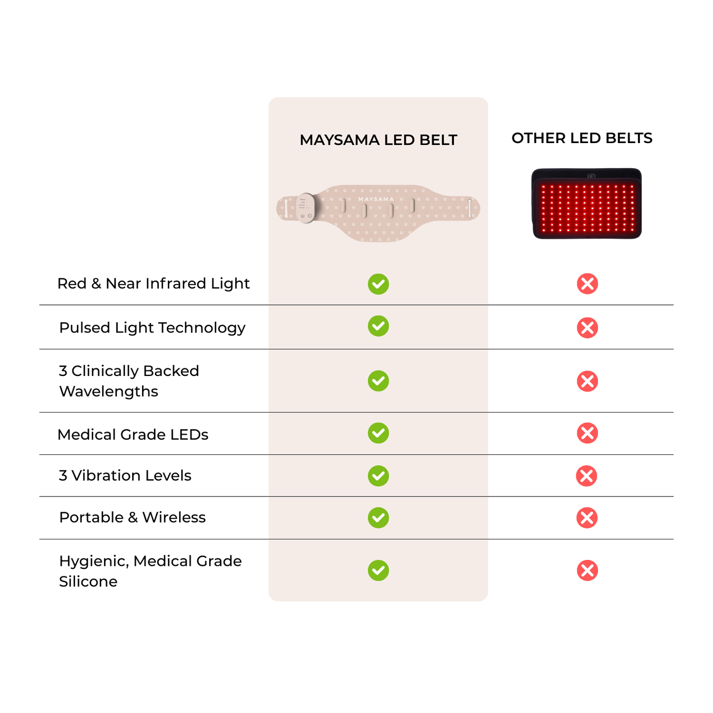 LED Light Therapy Silicone Belt