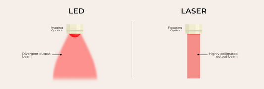 Pulsed LED versus Laser Diode or 1072nm Wavelength for Skin Rejuvenation