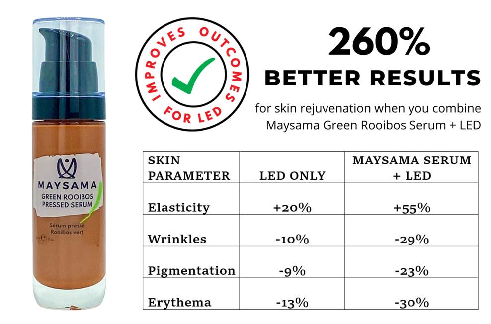 Antioxidant-rich, Eco-Friendly Rooibos Skincare Products - Maysama